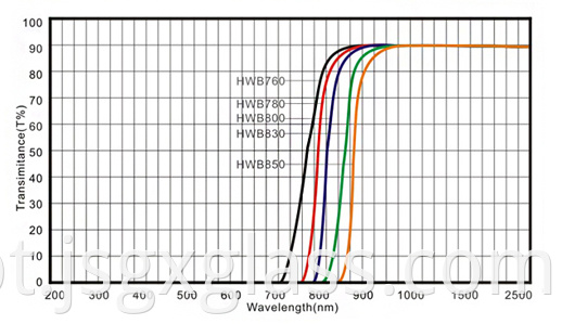 Infrared Transmission Visible Absorption Glass 02
